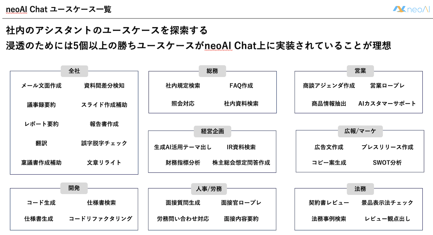 コミュニケーションツール