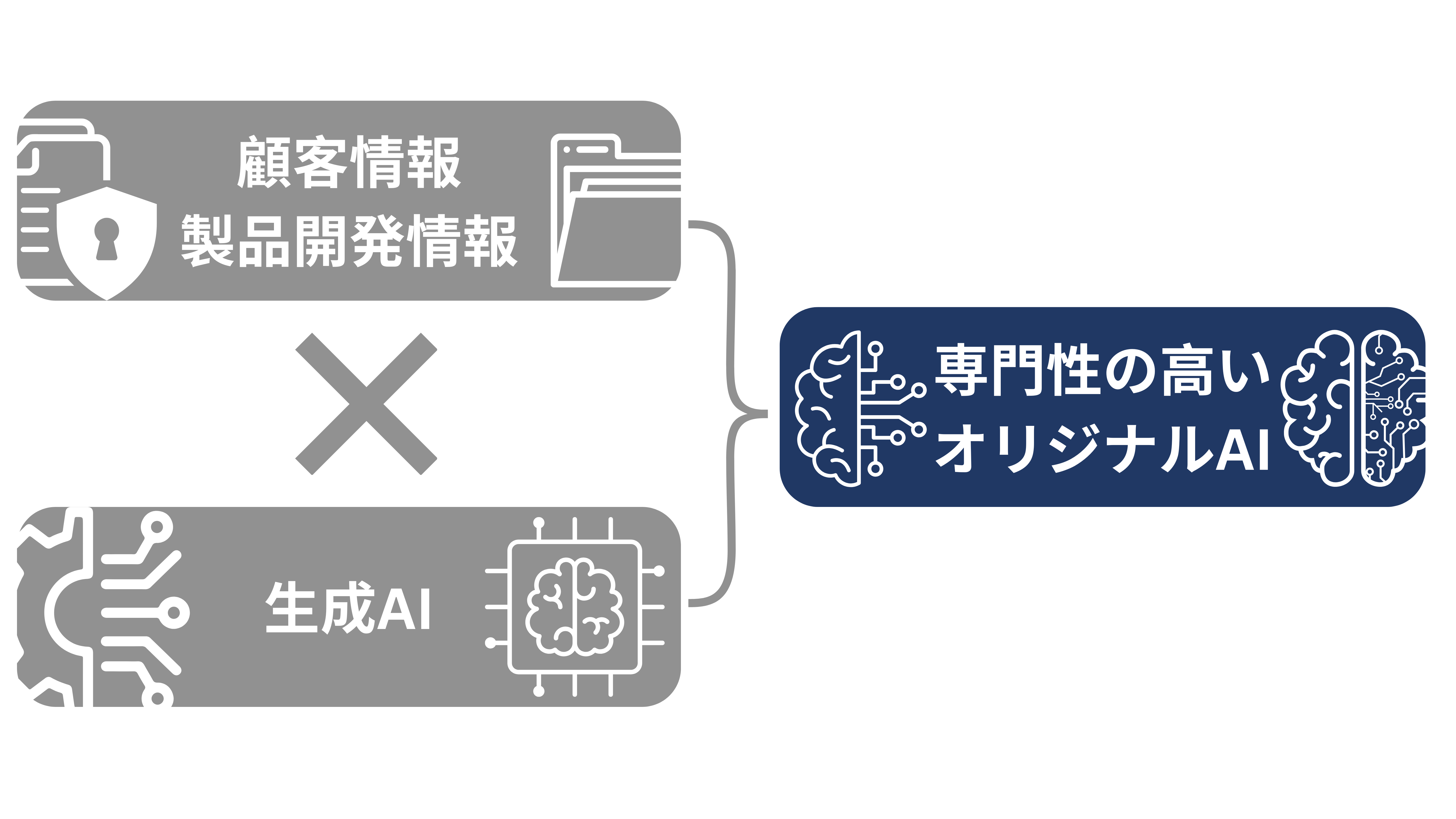 コミュニケーションツール